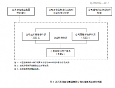 江苏k8凯发国际集团禽业集团有限公司企业标准